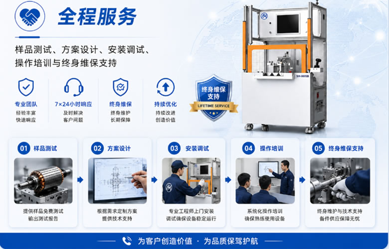 全程服务团队